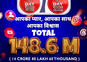 देश-विदेश से Day To Day News India को मिला 14 करोड़ 80 लाख 60 हजार दर्शकों का प्यार