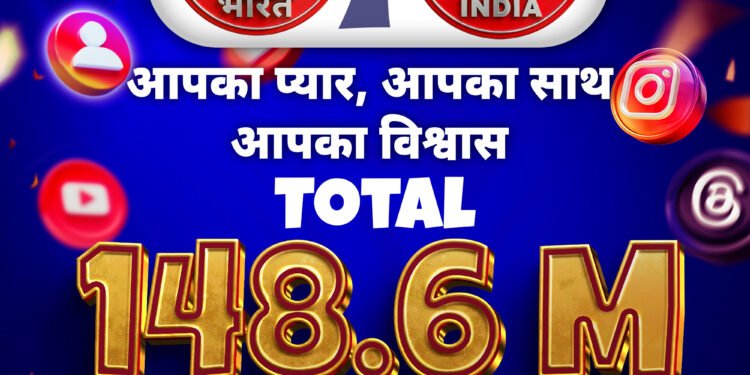 देश-विदेश से Day To Day News India को मिला 14 करोड़ 80 लाख 60 हजार दर्शकों का प्यार