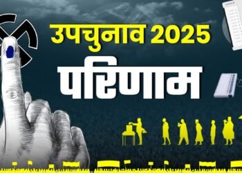 देश के 7 राज्यों की 8 विधानसभा सीटों पर उपचुनाव का आज आएगा  परिणाम, आगामी विधानसभा चुनाव के मिल रहे हैं संकेत