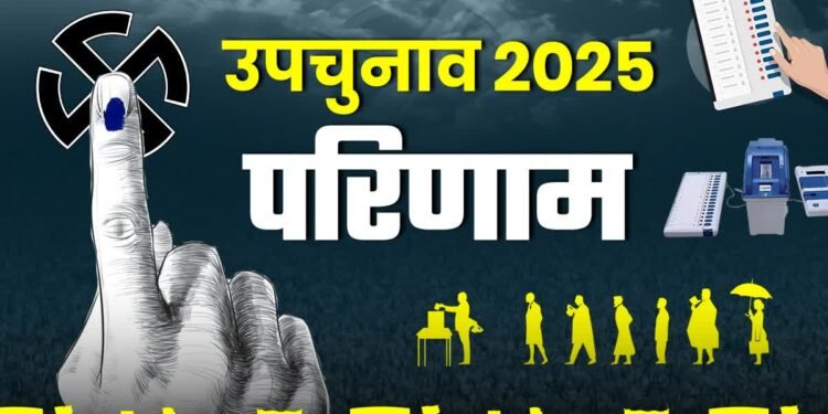 देश के 7 राज्यों की 8 विधानसभा सीटों पर उपचुनाव का आज आएगा  परिणाम, आगामी विधानसभा चुनाव के मिल रहे हैं संकेत