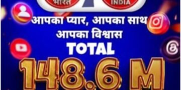 देश-दुनिया के 14 करोड़ 80 लाख 60 हजार दर्शकों ने चुना Day To Day News India