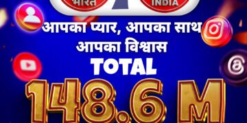 देश-विदेश से Day To Day News India को मिला 14 करोड़ 80 लाख 60 हजार दर्शकों का प्यार