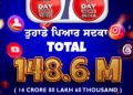 ਦੇਸ਼ਾਂ-ਵਿਦੇਸ਼ਾਂ ‘ਚੋਂ Day To Day ਨਿਊਜ਼ ਇੰਡੀਆ ਨੂੰ ਮਿਲਿਆ  14 ਕਰੋੜ 80 ਲੱਖ 60 ਹਜ਼ਾਰ ਦਰਸ਼ਕਾਂ ਦਾ ਪਿਆਰ